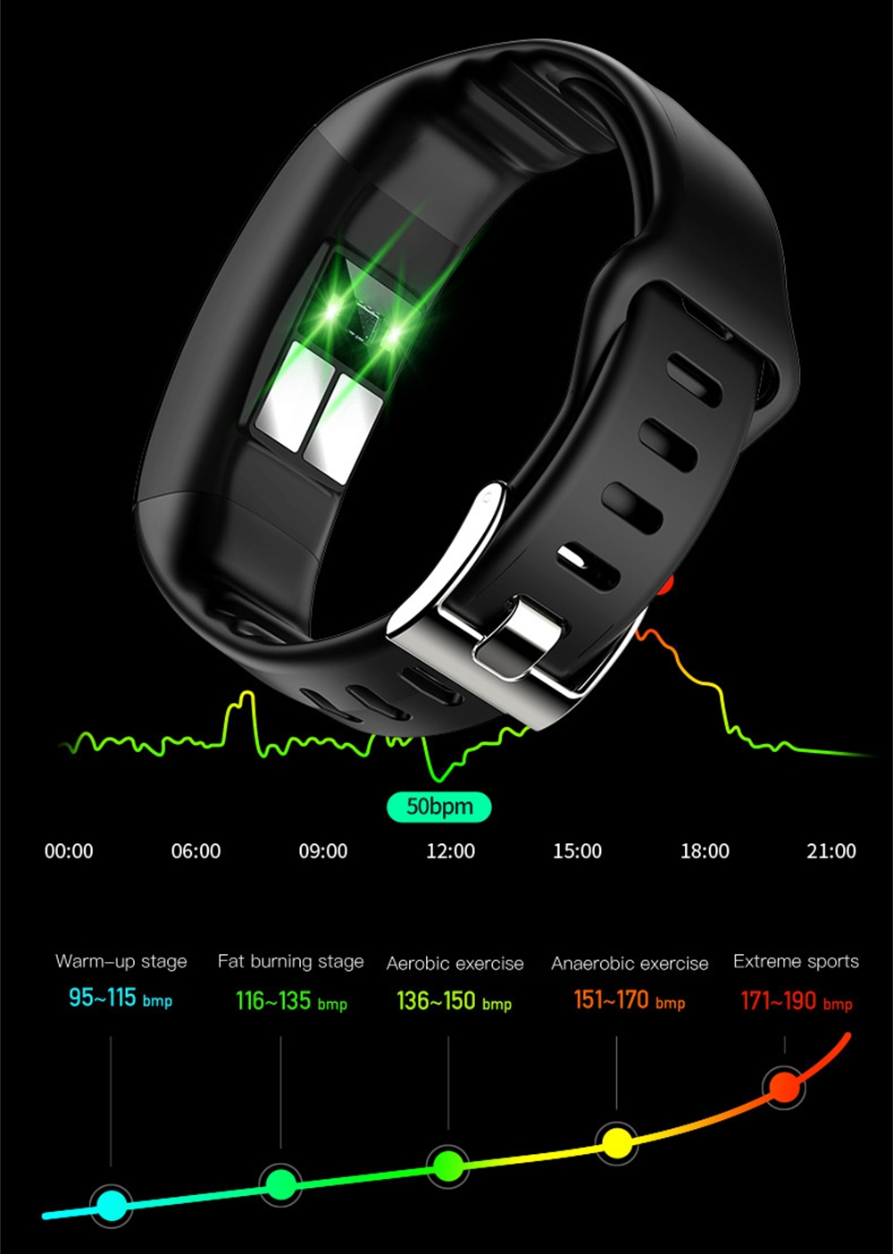 Sport Bracelet Healthy Watch E - Fall Detection Watch recension och pris